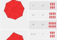 How To Choose Patio Umbrella Size