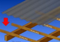 How To Install Corrugated Patio Roof