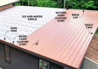 How To Install Metal Roof On Patio