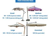Largest Patio Umbrella Size
